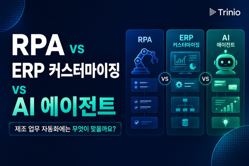 RPA vs ERP 커스터마이징 vs AI 에이전트: 제조 업무 자동화에는 무엇이 맞을까요?